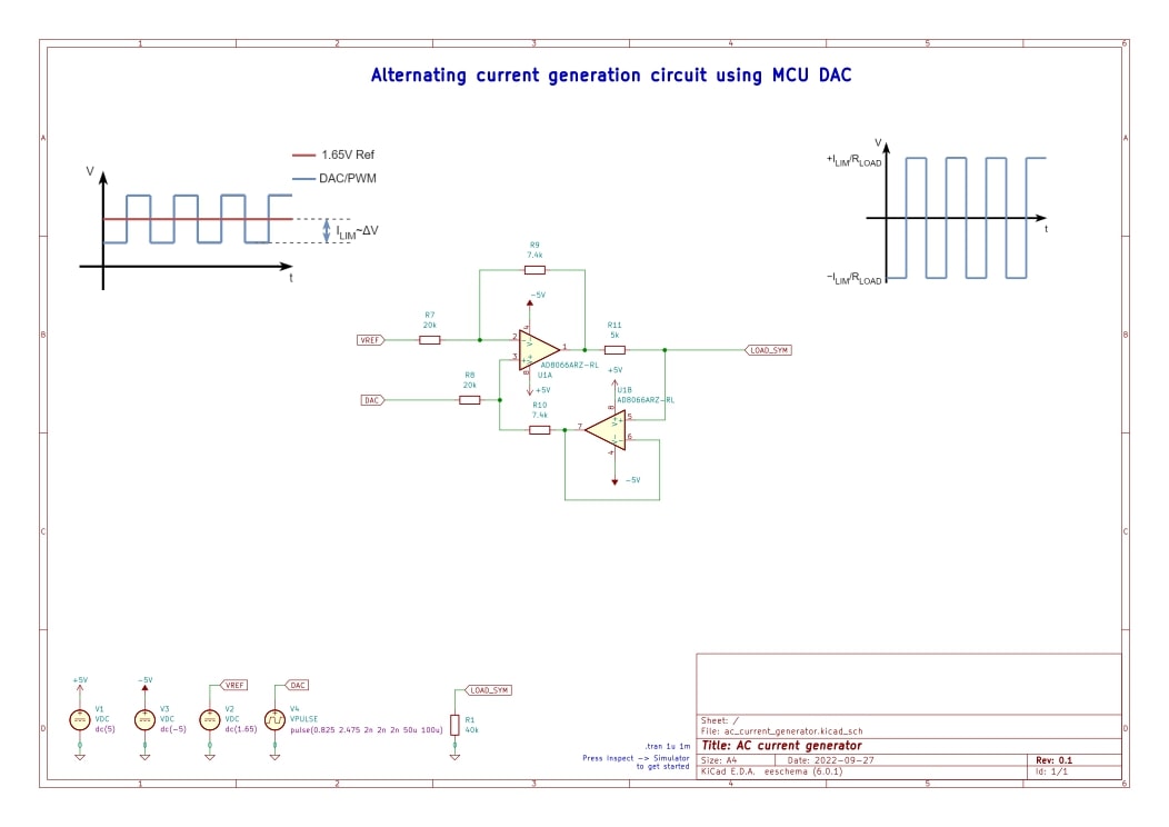 Hardware building blocks library with simulation
